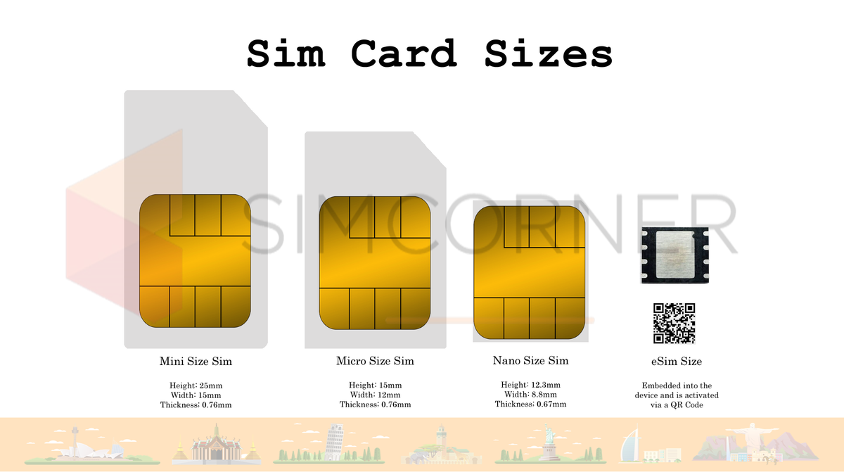 eSIM is Transforming the Telecom Industry, but what is it? SimCornerNZ