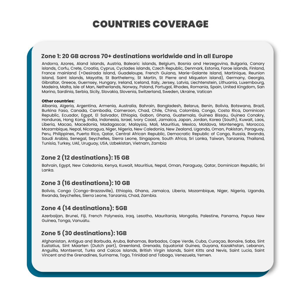 [eSIM] 31 Day International Data eSIM