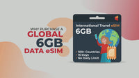 [eSIM] South America Travel SIM (6GB - 15 Days)