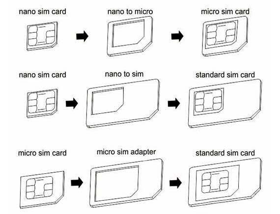 sim-card-adapter-kit-4in1 